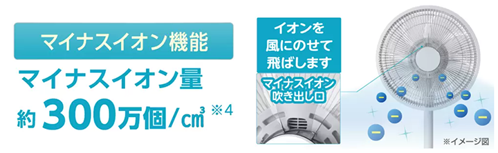 ゼンケン DC FAN2（ZENKEN マイナスイオン発生器・扇風機）