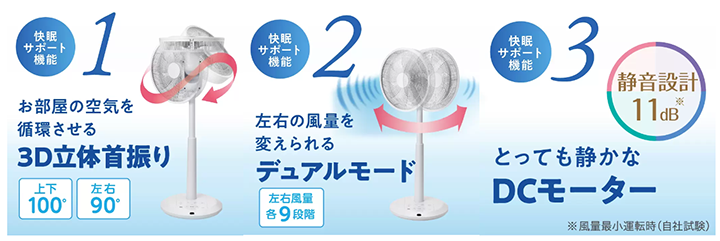 ゼンケン DC FAN2（ZENKEN マイナスイオン発生器・扇風機）