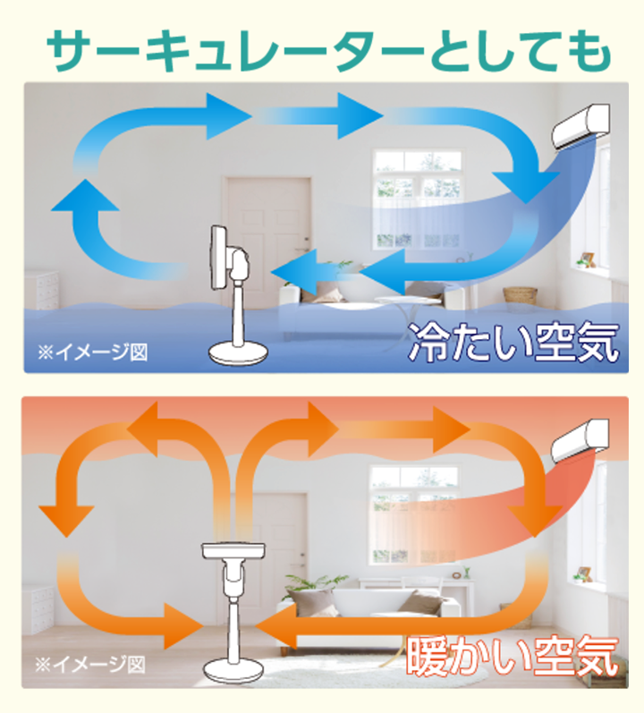 ゼンケン DC FAN2（ZENKEN マイナスイオン発生器・扇風機）